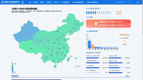 国家IPv6发展监测平台