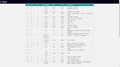 希腊字母 - 常用指代意义及其汉字注音