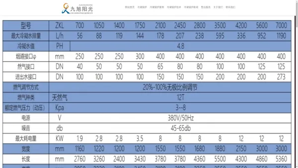 全预混低氮冷凝炉|燃气模块硅铸铝热水锅炉|北京九旭阳光厂家