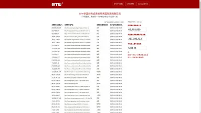 ETW, ETW国际 | ETW Cloud | ETW国际 声明 | 上海等势线计算机科技有限公司