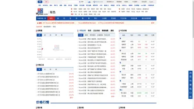 我的钢铁网有色金属-上海有色金属每日价格行情_有色金属最新价格走势图查询