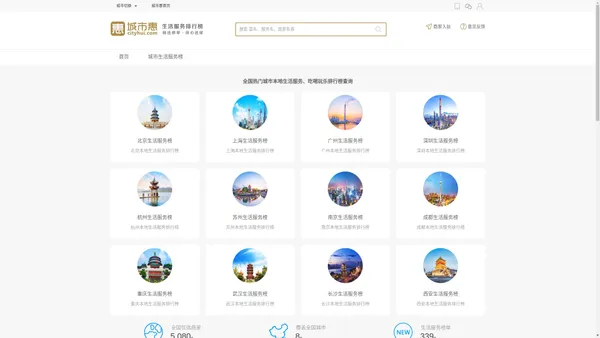 城市惠网-本地生活服务平台_吃喝玩乐_生活服务排行榜查询网站