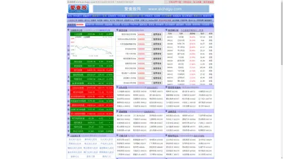 爱查股网_今日股市在线查询_DDX在线行情_股票公式指标好股网