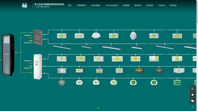 劳士应急照明灯 A型智能疏散指示系统现货供应商 消防应急照明集中电源