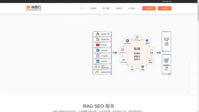 询盘云,外贸CRM,谷歌SEO,WhatsApp客户管理软件,Marketing CRM -询盘云