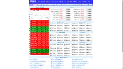 好查股网-股票在线行情查询,个股数据分析诊断