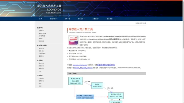 龙芯嵌入式开发工具|Loongson  Embedded Developmen…|关于我们|龙芯嵌入式开发工具|苏州天晟软件|ide|loongarch