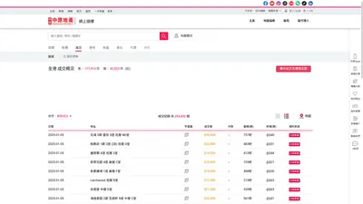 最新樓盤成交 - 中原地產