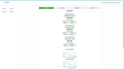 今日金价_国际金价最新黄金价格实时行情走势图