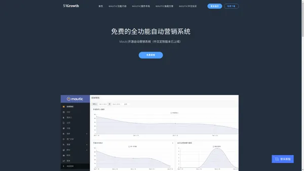 Mautic中文社区 51Growth | 开源免费的自动营销系统 | 免费Martech工具