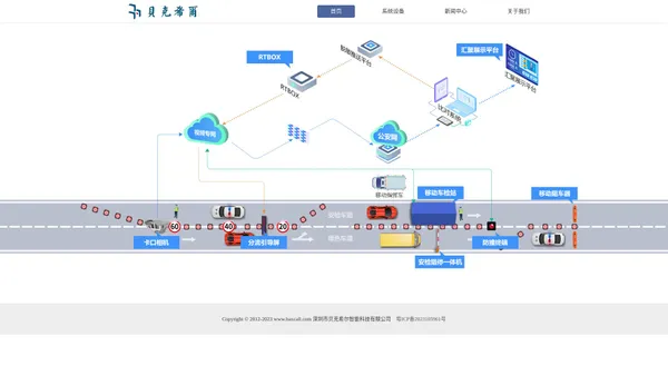 贝克希尔 | 安检阻停一体机 | 分流引导屏 | 智能防撞终端 | 移动阻车器、阻车路障 | 数据跨网透传 | RTBOX 道口哨兵 | 交通安全预警 - 【官网】深圳市贝克希尔智能科技有限公司