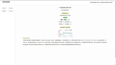 棉花价格:今日最新棉花期货实时行情走势图-棉花信息网