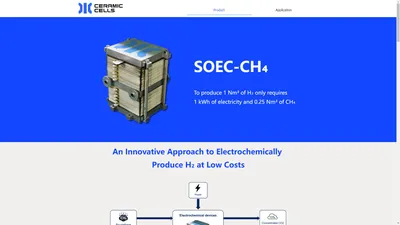 SOEC-CH4