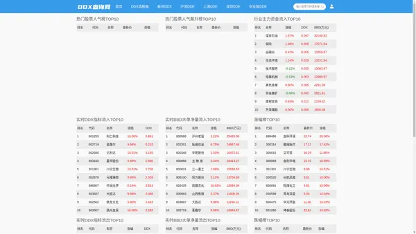 DDX查询网_实时DDX指标,DDY,BBD等DDE决策指标选股,大单净量,股票主力资金流向查询