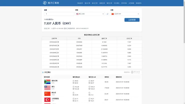 今日外汇汇率查询,今日外汇美元兑人民币牌价_格子汇率网
