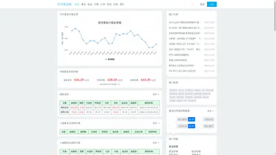 今日金价,黄金价格走势,最新中国黄金价格--可可黄金网