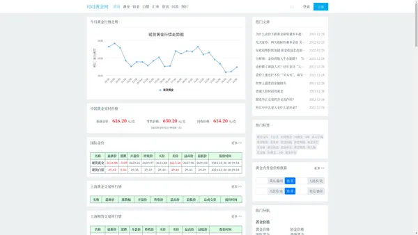 今日金价,黄金价格走势,最新中国黄金价格--可可黄金网