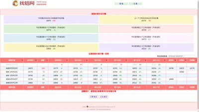 铝锭价格今日行情-找铝网