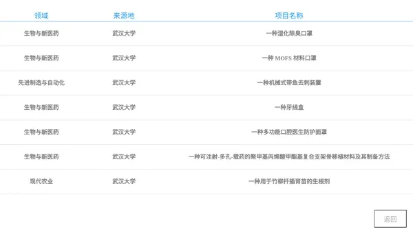 成果转化基地入库项目