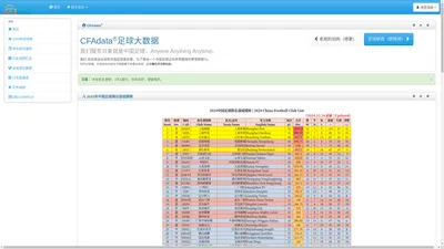 CFA足球大数据——CFAdata.com