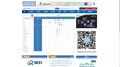 专注IP与SoC设计的云平台