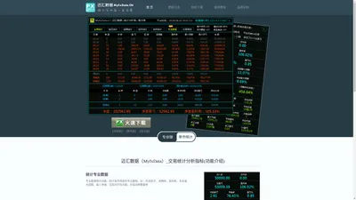 MT4交易盈亏统计指标/外汇交易盈亏统计指标/专业盈亏持仓信息统计指标下载_迈汇数据MyfxData