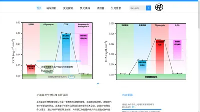 上海富途生物科技有限公司