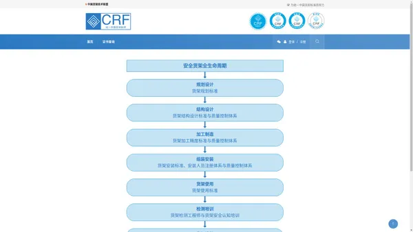 中国货架技术联盟-CRF（China Racking Federation）