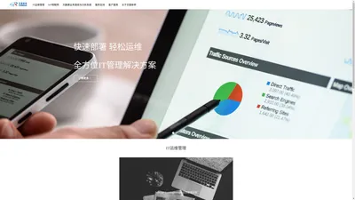 北京华夏新桥科技有限公司 - IT运维管理 | IoT物联网 | 大数据业务透视与分析系统