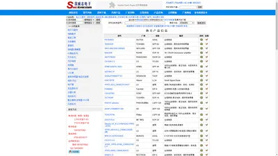 IC资料查询,IC产品信息,IC资料下载,IC采购,IC批发_集成电路,IC,IC采购,IC库存,IC资料下载,二极管,三极管,场效应管,IGBT,_深圳市深威志电子有限公司