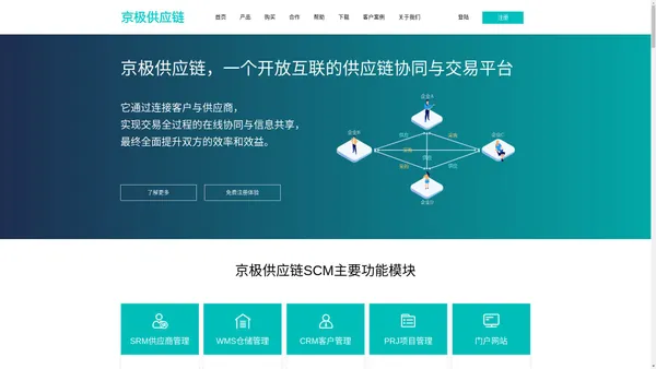 京极，连接企业上下游。SCM供应链、SRM供应商、CRM客户、WMS仓库仓储、TMS物流运输、项目管理、采购询价招标、条码标签打印