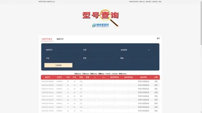 轴承型号查询,轴承型号大全,轴承型号查询软件—飞联轴承型号查询网