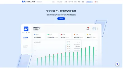 SendCloud - 专业的邮件短信发送服务商