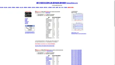 銀行匯率-外匯交易-匯率查詢-匯率換算比較-台幣