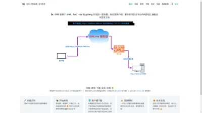 i996 内网穿透/证书签发