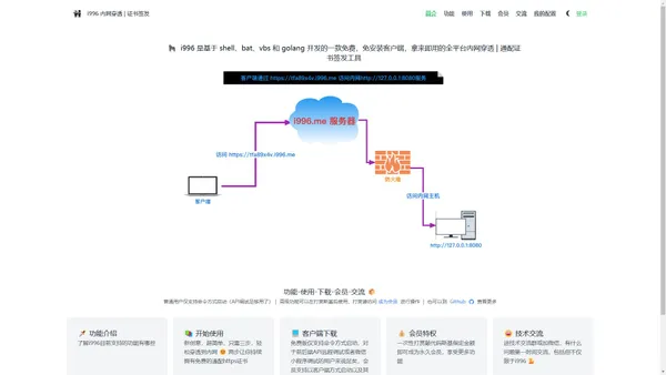 i996 内网穿透/证书签发