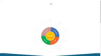 数字青舟 - 移动工业互联网解决方案专家