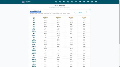 人民币汇率查询_今日外汇牌价换算表