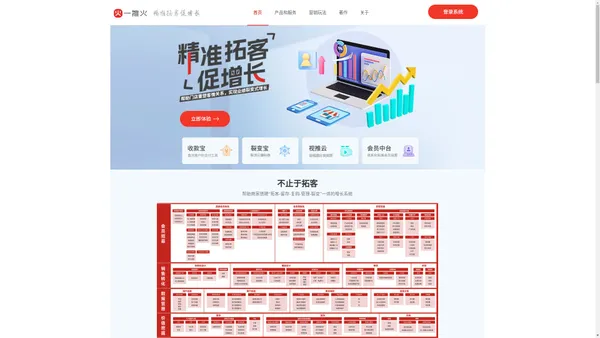 一推火 - 数字化营销服务商 - 精准拓客促增长！