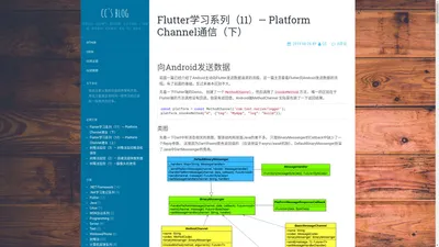 cc's blog – 天地定位，山泽通气，雷风相薄，水火不相射，八卦相错。数往者顺，知来者逆，是故《易》逆数也。