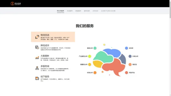 资合信息 - 跨境电商ERP