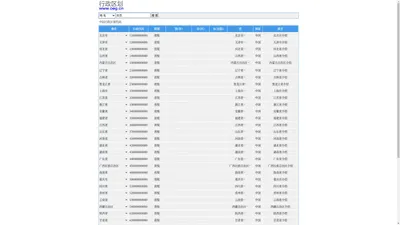 行政区划代码查询，省市县区镇乡村社区行政区划查询_行政区划代码网