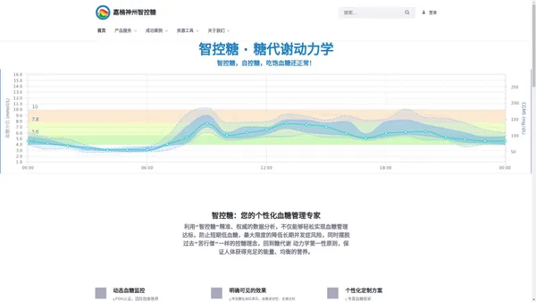 嘉楠神州智控糖网 - 嘉楠神州智控糖