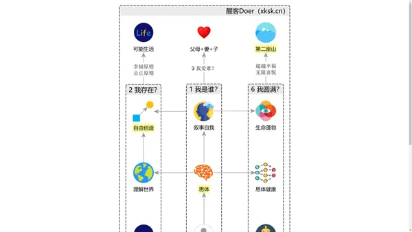 醒客Doer（xksk.cn）