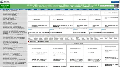 深蓝快车-->数据库、服务器、存储-->技术服务-->疑难问题解决方案； (IBM、Oracle、SUN、HPE小型机、服务器、存储技术服务）、 (DELL、EMC、HDS、NetApp存储技术服务)、 (联想、浪潮、曙光、戴尔、H3C、HPE、华为、服务器、存储技术服务）、 小型机、服务器、存储的销售、技术服务(维修、维保、机房设备搬迁、设备迁移、现场技术服务、备件支持中心，备机租赁服务)。 数据库(Oracle、SQL Server、 DB2、Informix、MySQL、Sybase)安装、维护、维保、数据库迁移、疑难问题解决方案; AIX、Solaris、HP-UNIX 11、Tru64、OpenVMS、VAX、Linux、Windows操作系统技术服务; Linux(RedHat、SUSE、Ubuntu、Debian、TurboLinux 、Xteam Linux、BluePoint)技术支持服务； RedHat Linux、Centos Linux、Suse Linux、Ubuntu Linux操作系统技术服务； Ibm PowerHA、Solaris Cluster、HP-UX 11i Cluster、Tru64 Cluster、Rose HA、Microsoft Cluster MSCS双机技术服务； Websphere、MQ、Weblogic中间件技术服务； tsm、dp、nbu、Symantec Veritas备份/恢复软件技术服务; Docker container、分布式存储(Dell ECS、浪潮); 技术咨询、技术开发、技术服务-->IT疑难问题解决方案; IT基础设施和管理、技术咨询、网络和安全服务、部署和支持服务、云计算--->IT疑难问题解决方案