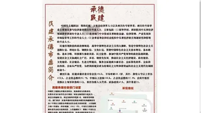 中国民主建国会承德市委员会