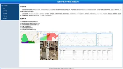 北京华信天宇科技有限公司