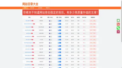 网站目录大全_网址目录外链资源_纯手工收录_网站排名权重