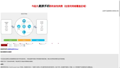 孟连萨尔温通信网络有限公司