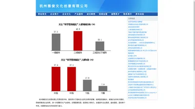 杭州雅俊文化创意有限公司